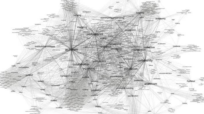 A complex, interconnected network graph with numerous nodes and edges. Central nodes like "Berkeley Journalism," "activism," "research," and "community" are prominently labeled, surrounded by a dense web of smaller nodes and connecting lines, indicating intricate relationships and clusters of information.