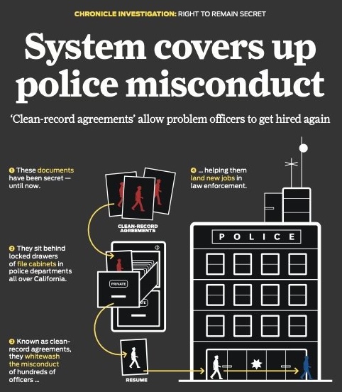 Black and white graphic from the SF Chronicle with the headline System covers up police misconduct.